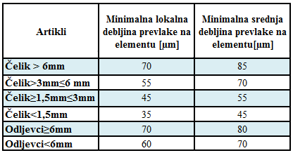 Tablica1-priprema materijala