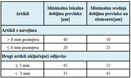 Tablica2-priprema materijala