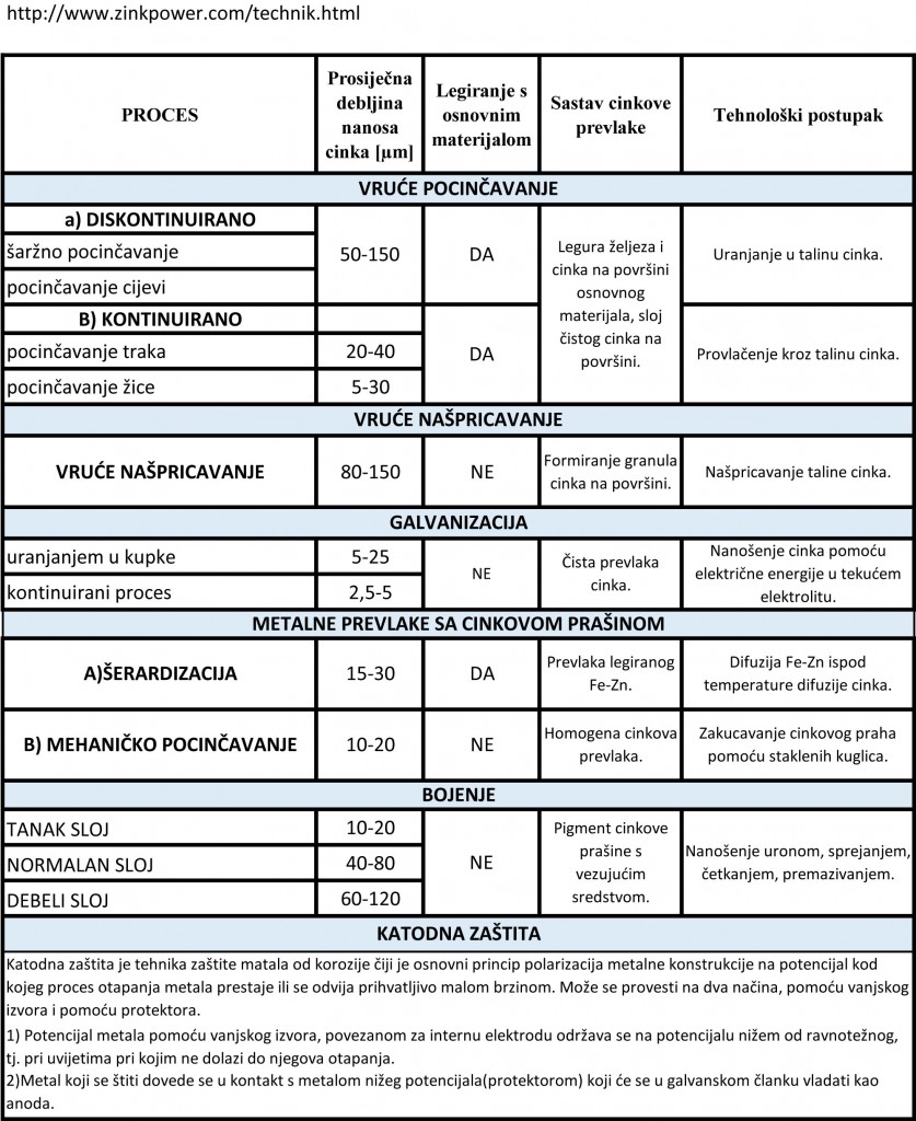 druge-metode-nanosenja-cinka-11